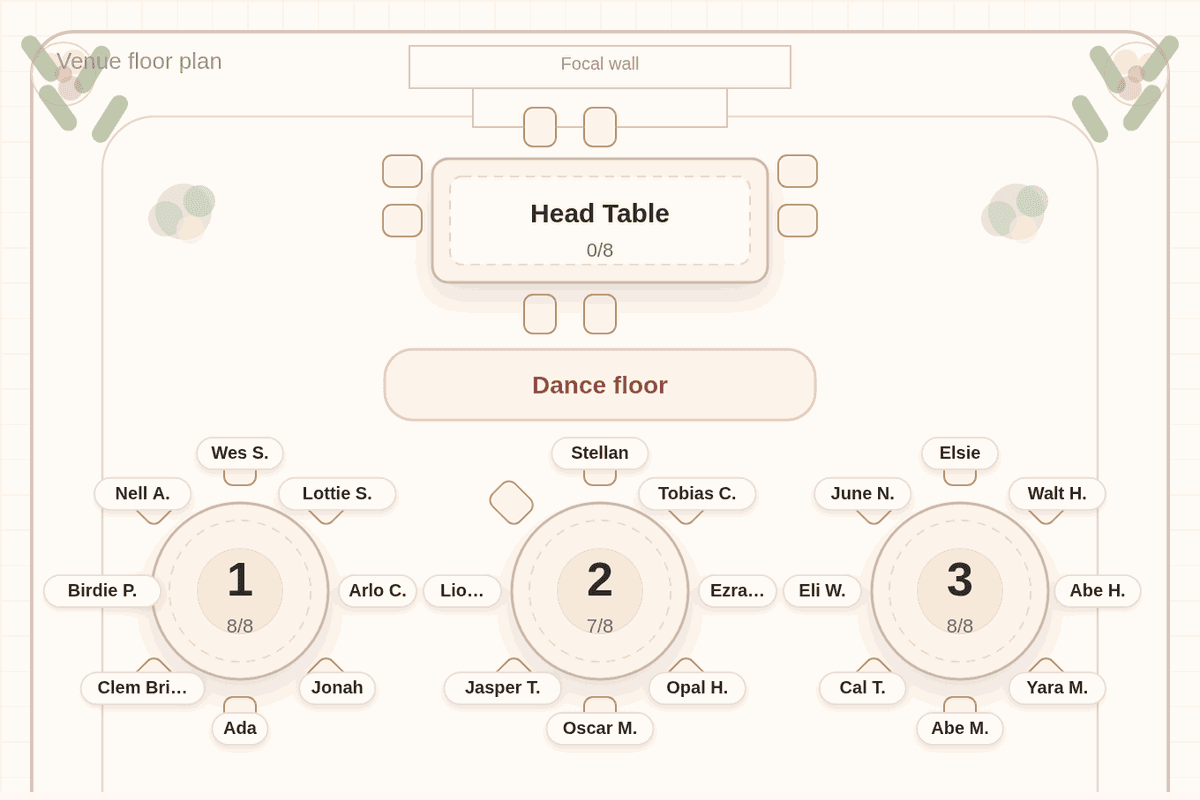Solved seating chart for 100 wedding guests on twelve round tables, six seating eight and six seating ten, below an empty head table and a dance floor