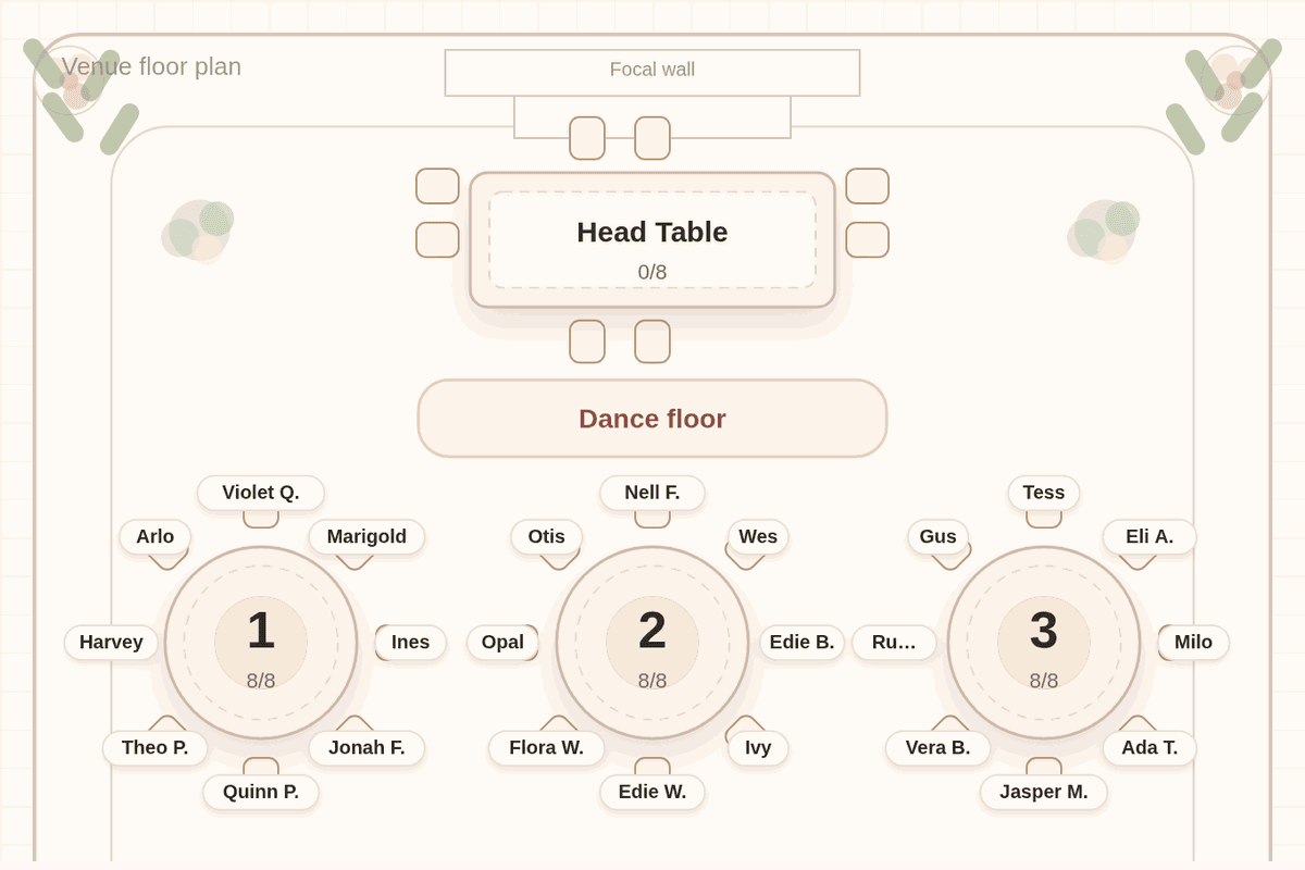 Solved seating chart for 72 wedding guests: six round tables of eight and three round tables of ten, each guest assigned to a table, below an empty head table and a dance floor