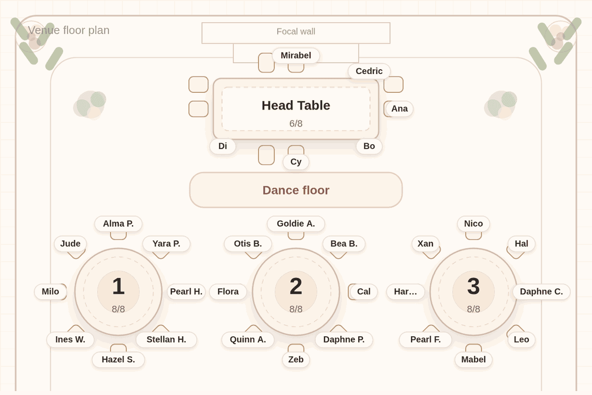 Solved seating chart for 100 wedding guests: a head table of six, six round tables of eight and six round tables of ten, seated in under two seconds