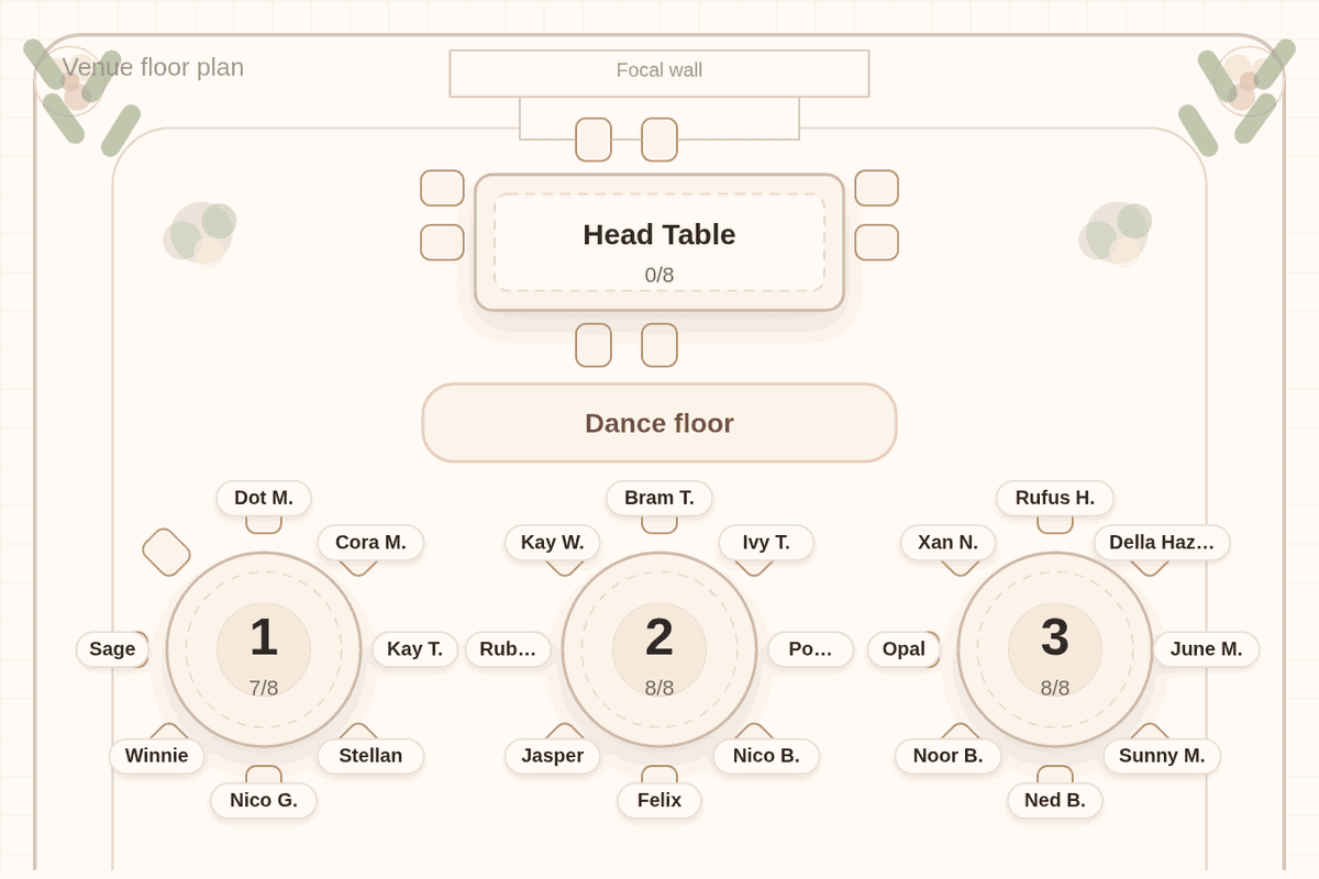 Solved seating chart for 120 wedding guests on fourteen round tables, six seating eight and eight seating ten, below an empty head table and a dance floor