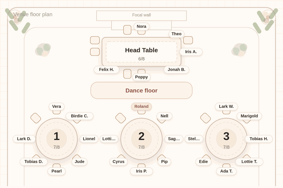 Solved wedding seating chart for 80 guests: a head table seating the couple and four attendants, ten round tables of eight and ten seats, and a dance floor between them