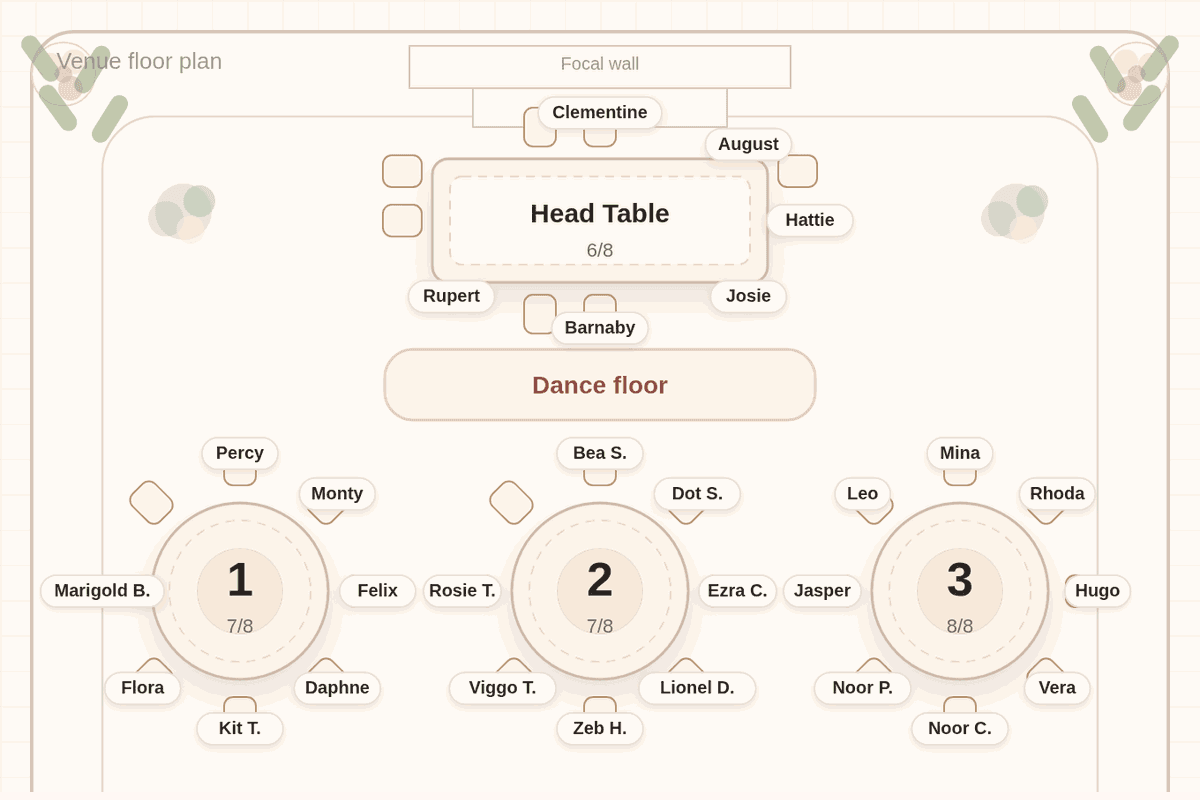 Solved seating chart for 90 wedding guests: a head table of six, six round tables of eight and five round tables of ten, with friend groups seated in pairs and fours
