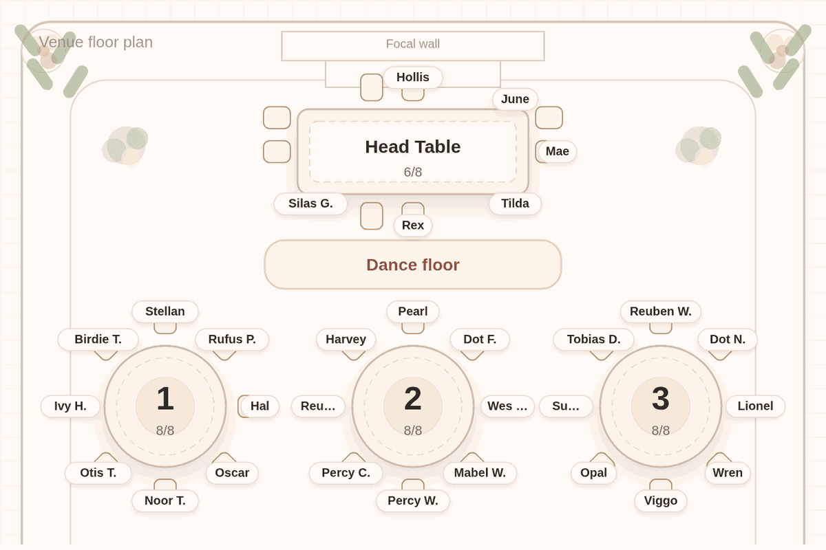 Solved seating chart for 87 wedding guests: a head table of six, six full round tables of eight and four round tables of ten holding eight or nine guests