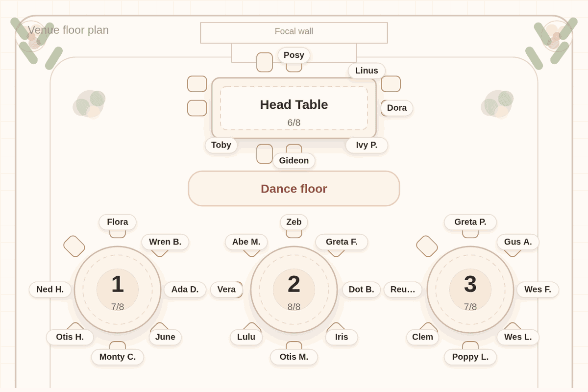 Solved seating chart for 80 wedding guests with one keep-apart pair: Felix and his wife at Table 7, and his ex Marnie with her college friends at Table 6