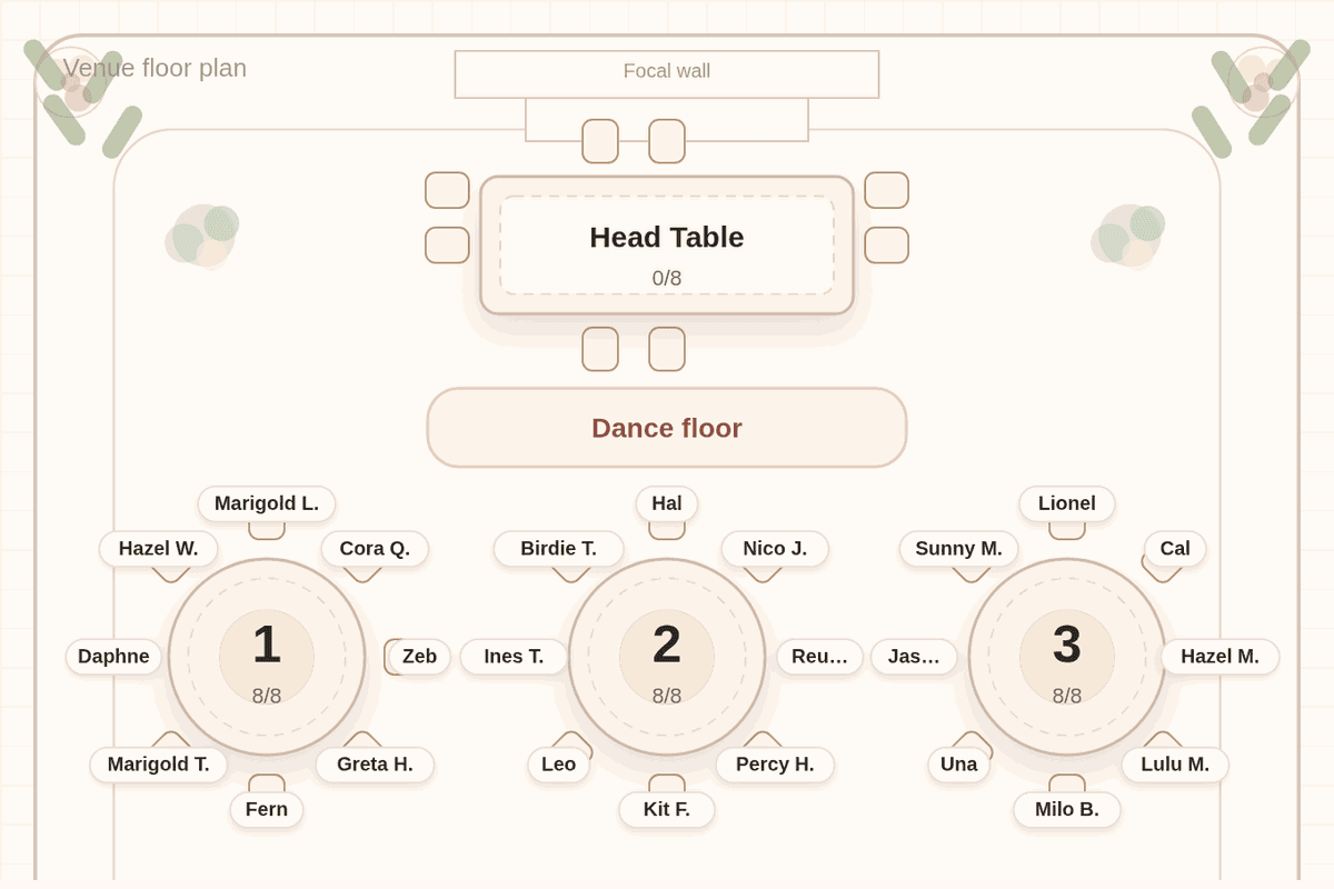 Solved draft seating chart for 110 wedding guests: six round tables of eight and seven round tables of ten, with a few open seats spread across the tables of ten