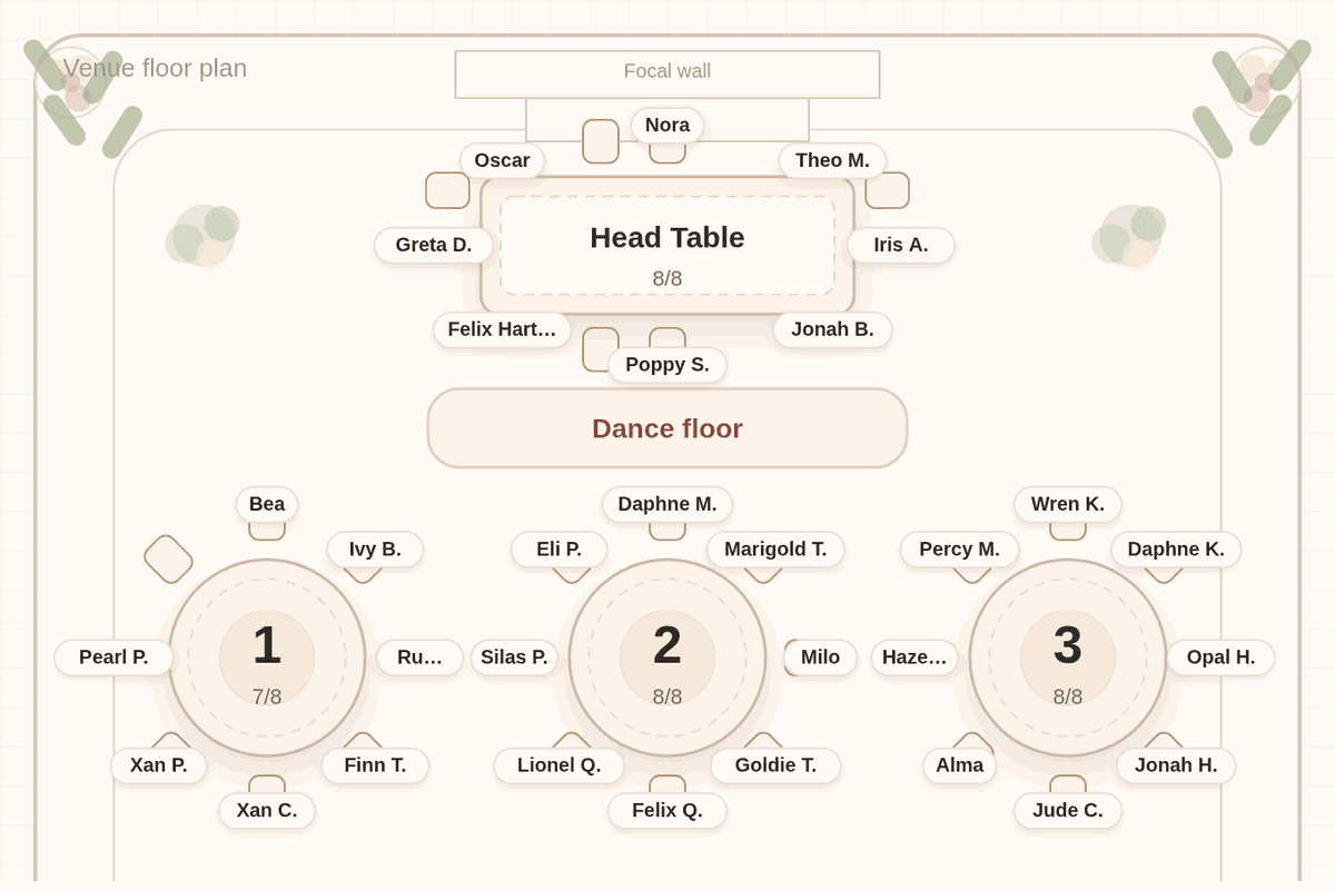 Solved seating chart for 150 wedding guests: a full head table of eight, six round tables of eight and eleven round tables of ten, arranged in three columns below a dance floor