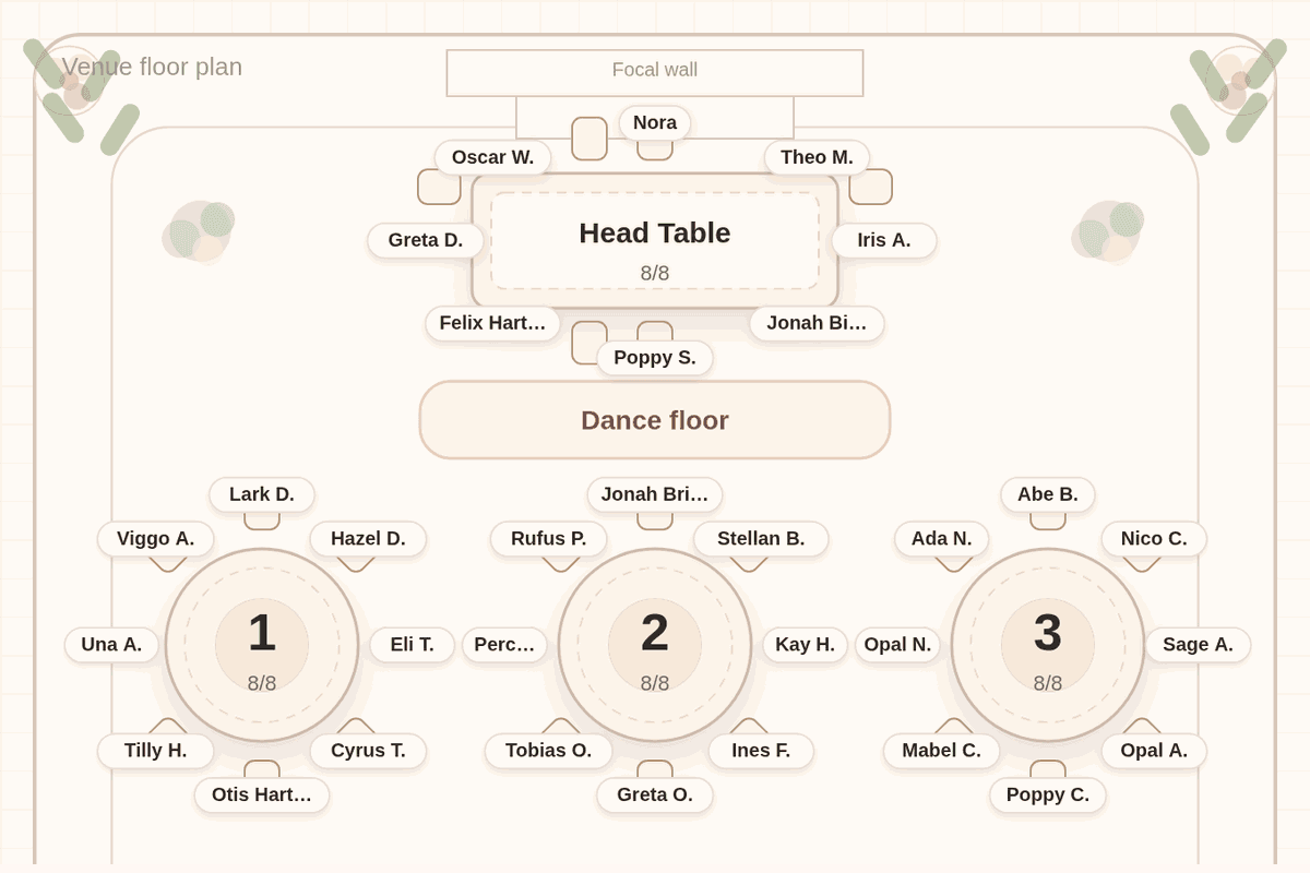 Solved seating chart for 200 wedding guests: a full head table of eight above a dance floor, then twenty-two round tables in three columns, six seating eight and sixteen seating ten