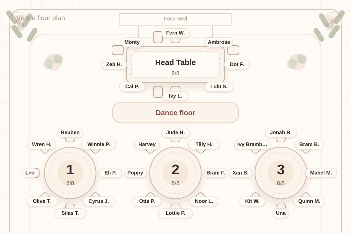 Solved seating chart for 150 wedding guests: a full head table of eight and seventeen round tables, six seating eight and eleven seating ten