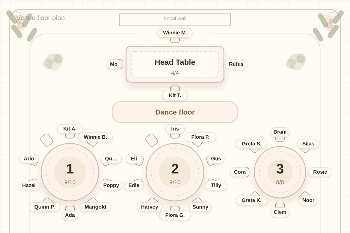 Solved seating chart for a 30-guest wedding: a head table of four, two round tables of ten holding nine each, and one full round table of eight