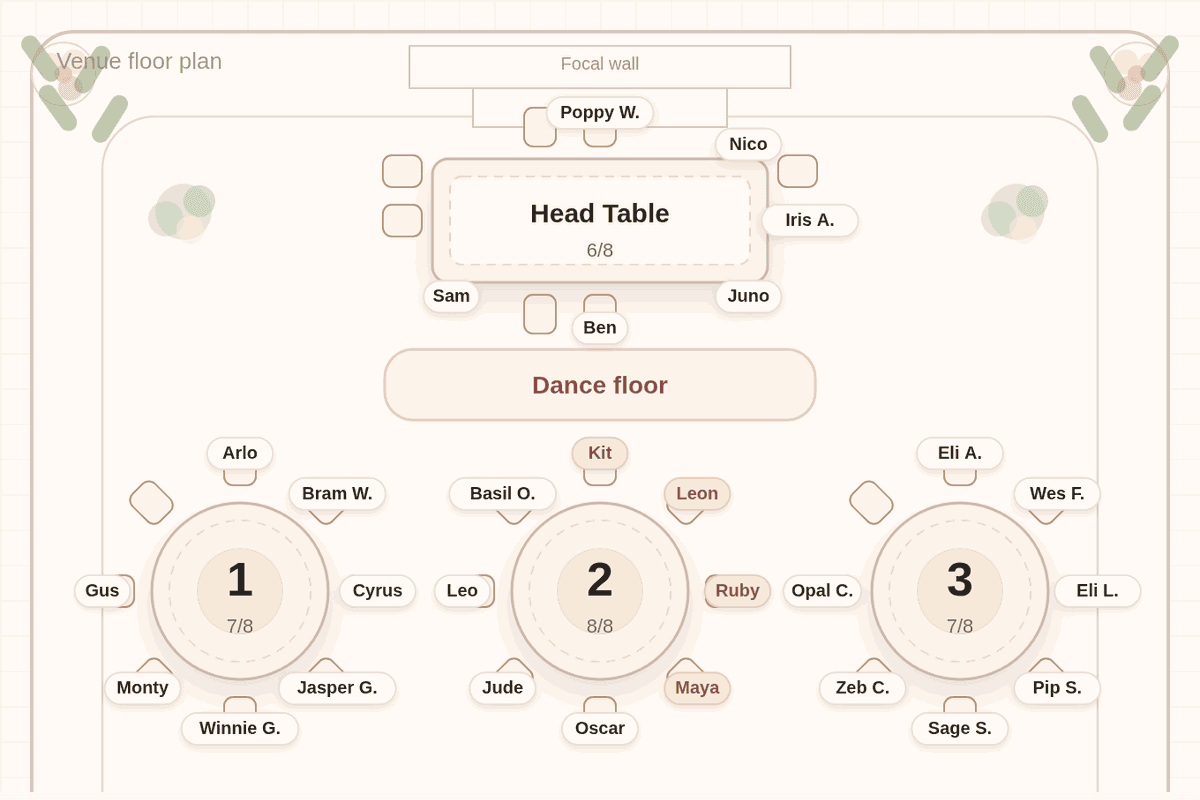 Solved seating chart for 80 wedding guests: the couple and four attendants at the head table, and the attendants' four partners together at Table 2 directly in front of it