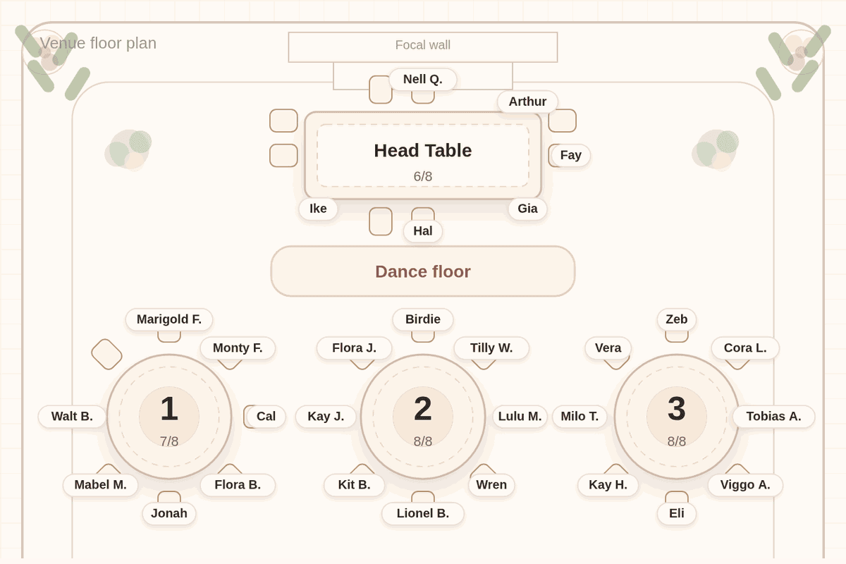 Solved seating chart for 100 wedding guests: a head table of six, six round tables of eight and six round tables of ten, the source of the venue's table list