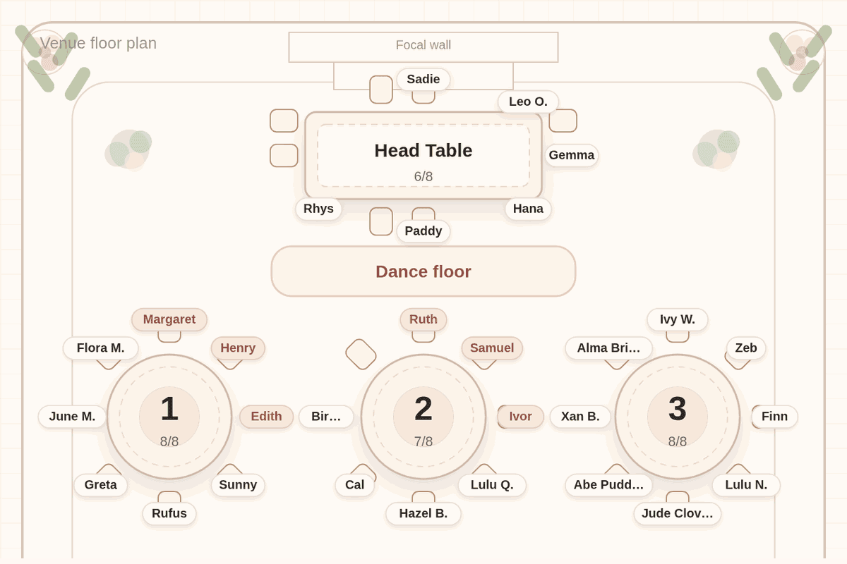 Solved seating chart for 80 wedding guests: the bride's parents host Table 1 and the groom's parents host Table 2, side by side in the front row below the head table