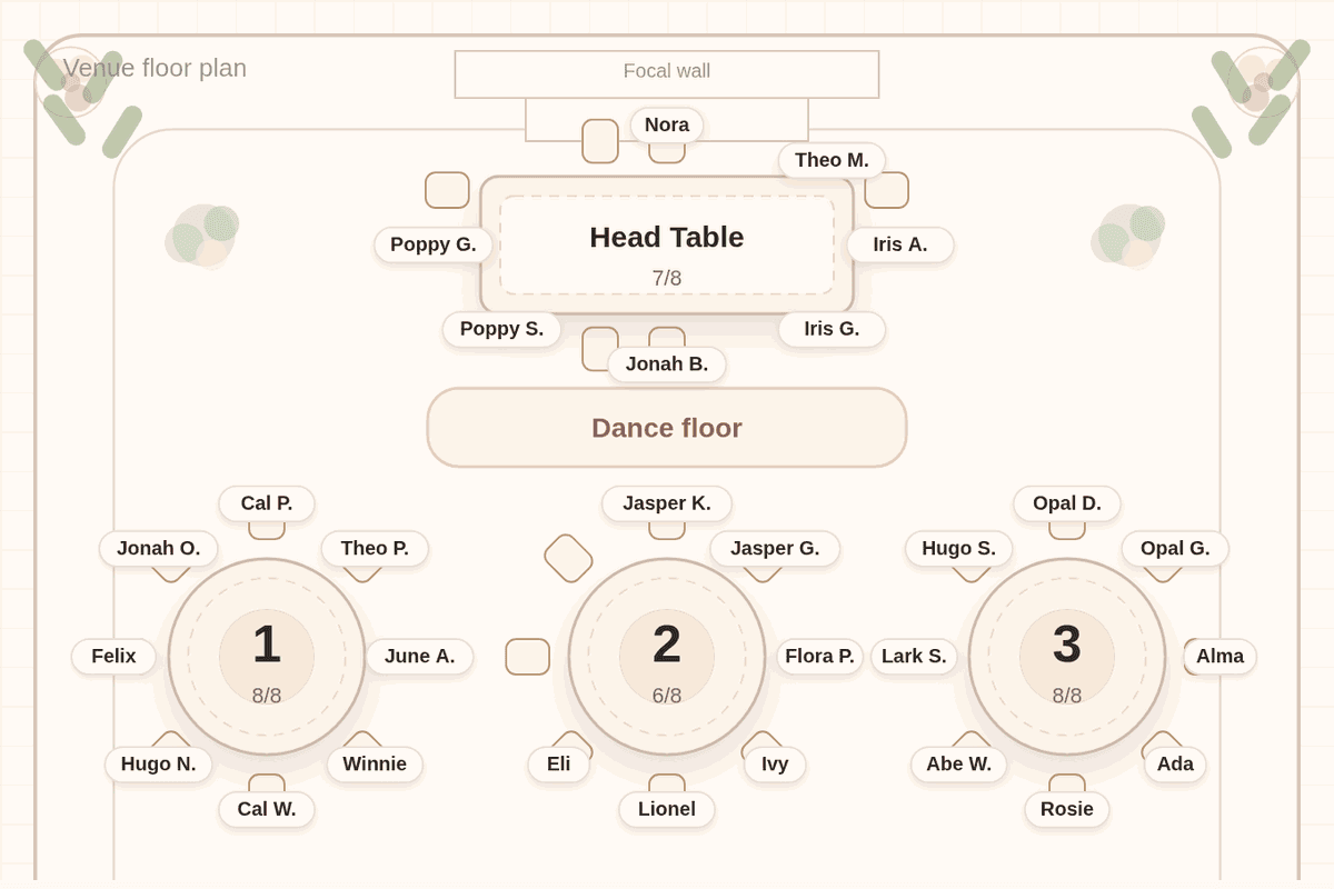 Solved seating chart for 70 wedding guests: a head table of seven with the couple, three attendants and two attendants' dates, and nine round tables with each plus-one beside their host