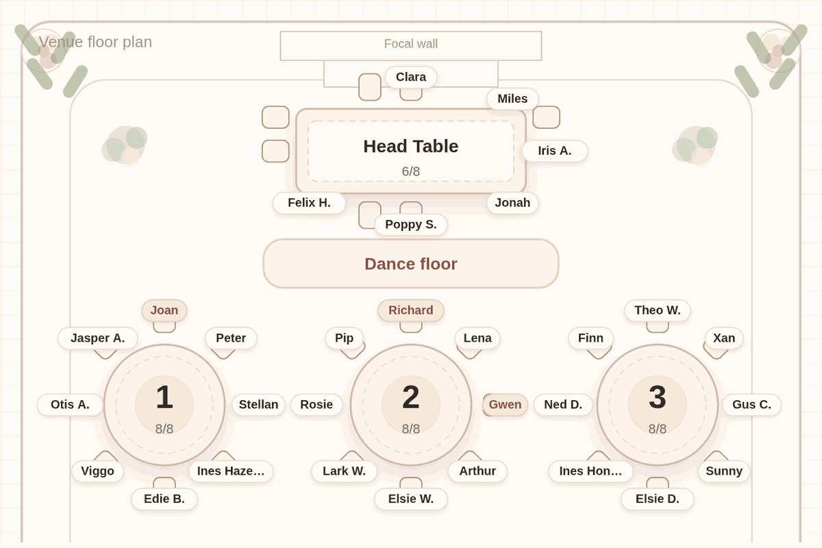 Solved seating chart for 96 wedding guests: the couple and four attendants at the head table, the bride's mother and stepfather at Table 1, and her father and stepmother with the groom's parents at Table 2