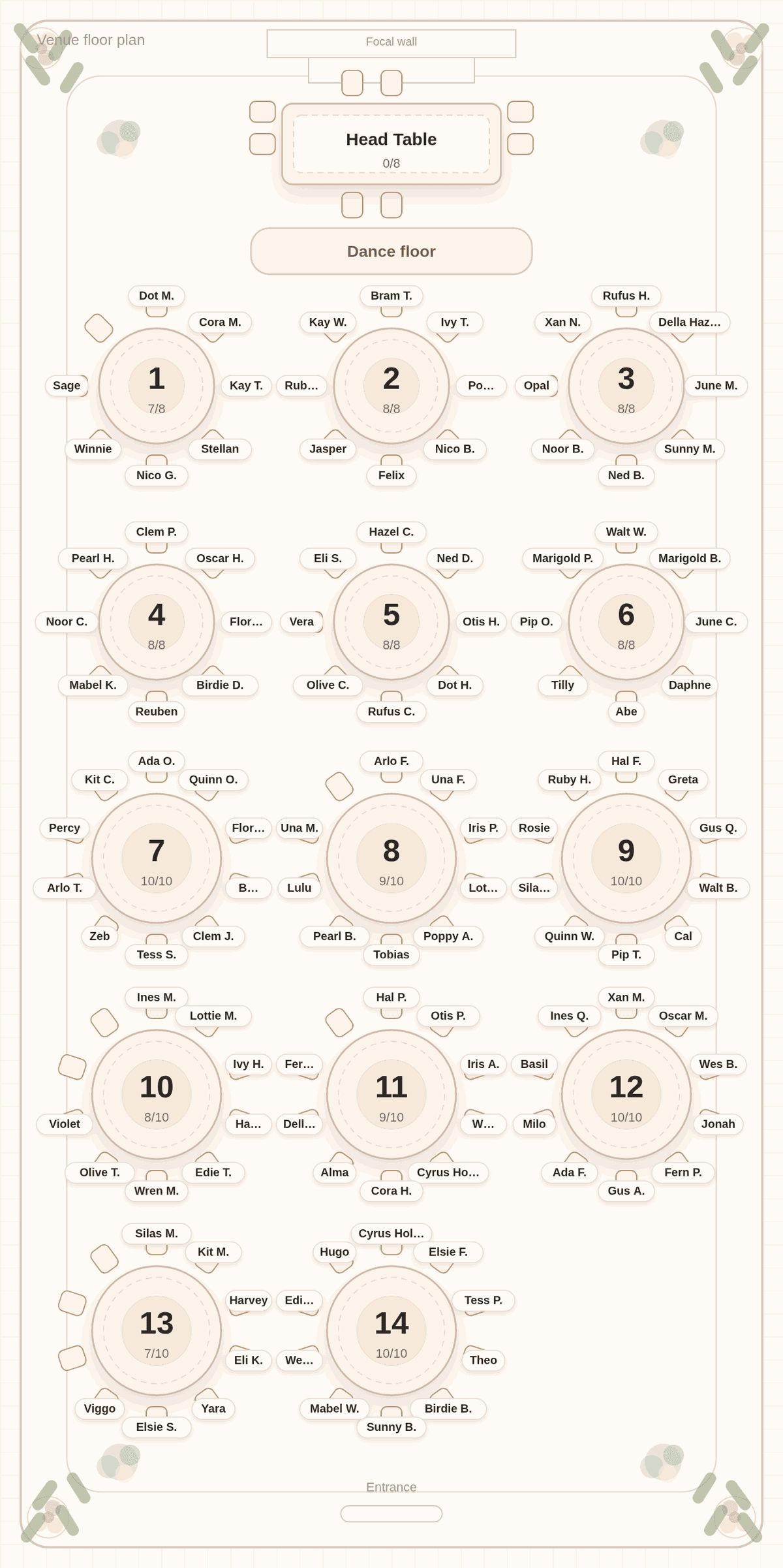 Solved seating chart for 120 wedding guests on fourteen round tables, six seating eight and eight seating ten, below an empty head table and a dance floor