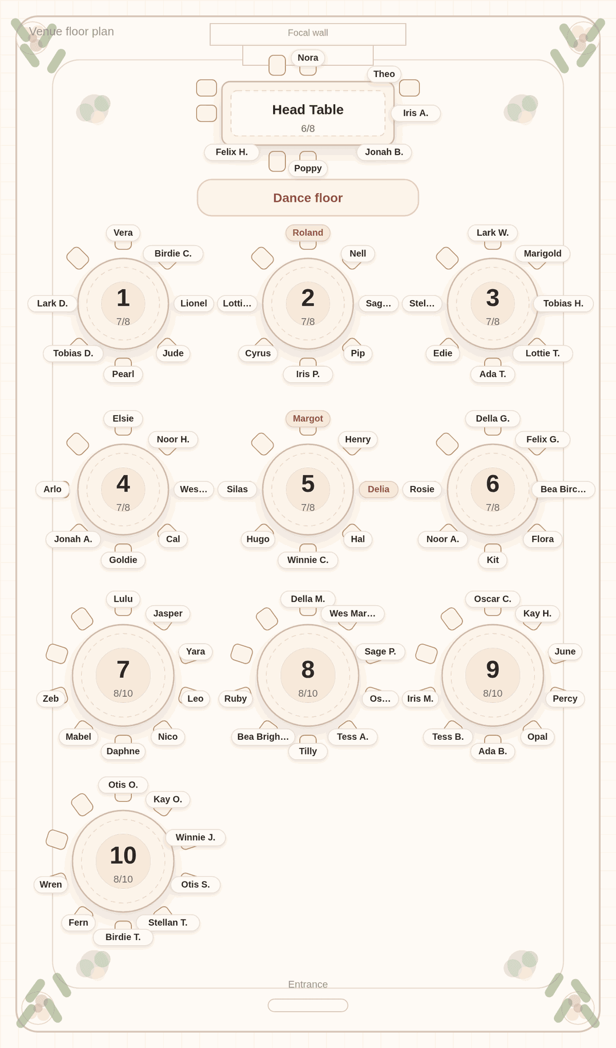 Solved wedding seating chart for 80 guests: a head table seating the couple and four attendants, ten round tables of eight and ten seats, and a dance floor between them