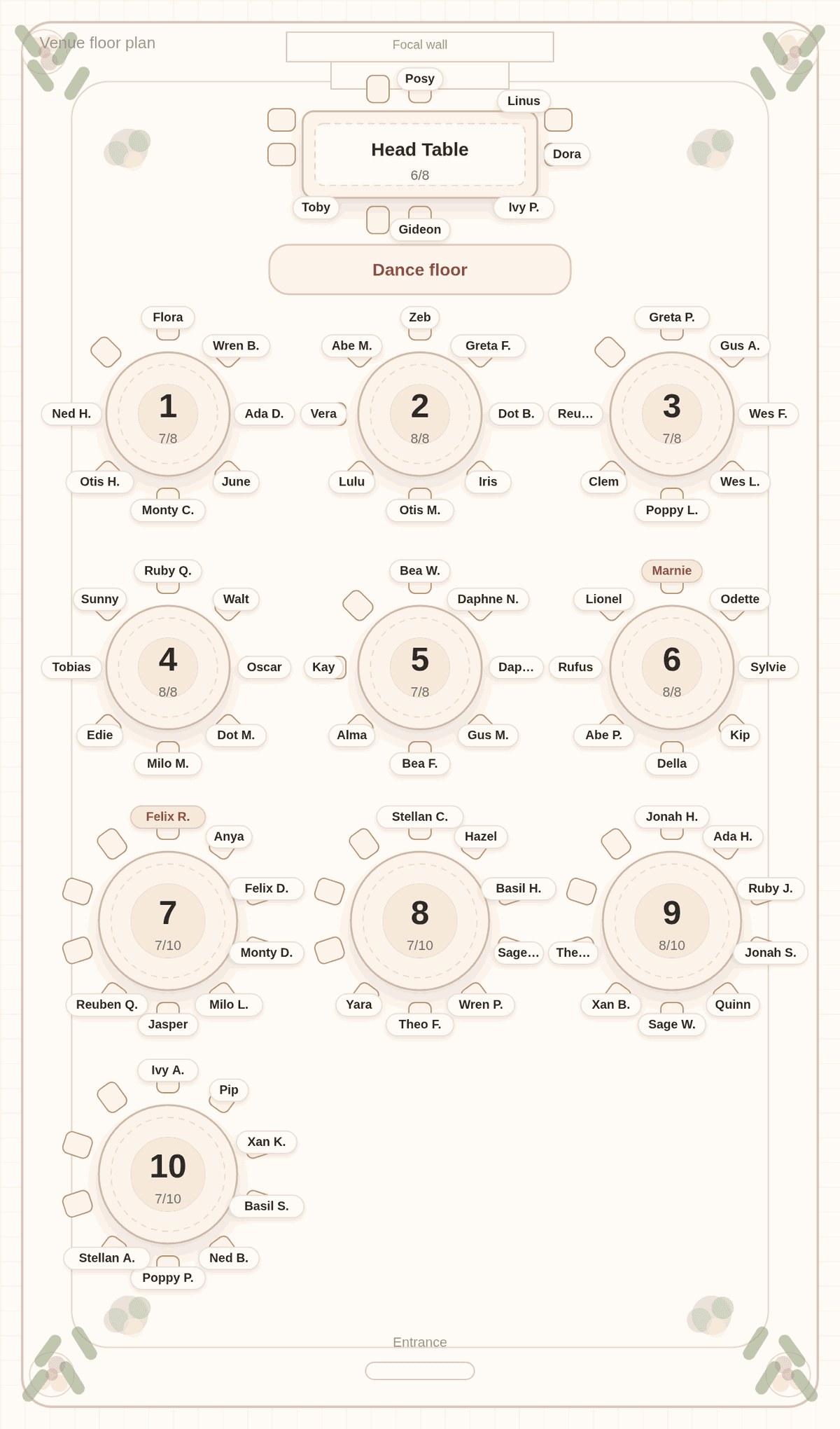 Solved seating chart for 80 wedding guests with one keep-apart pair: Felix and his wife at Table 7, and his ex Marnie with her college friends at Table 6