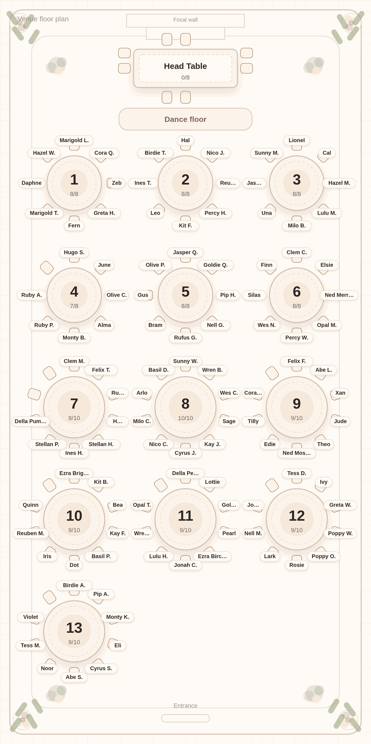 Solved draft seating chart for 110 wedding guests: six round tables of eight and seven round tables of ten, with a few open seats spread across the tables of ten