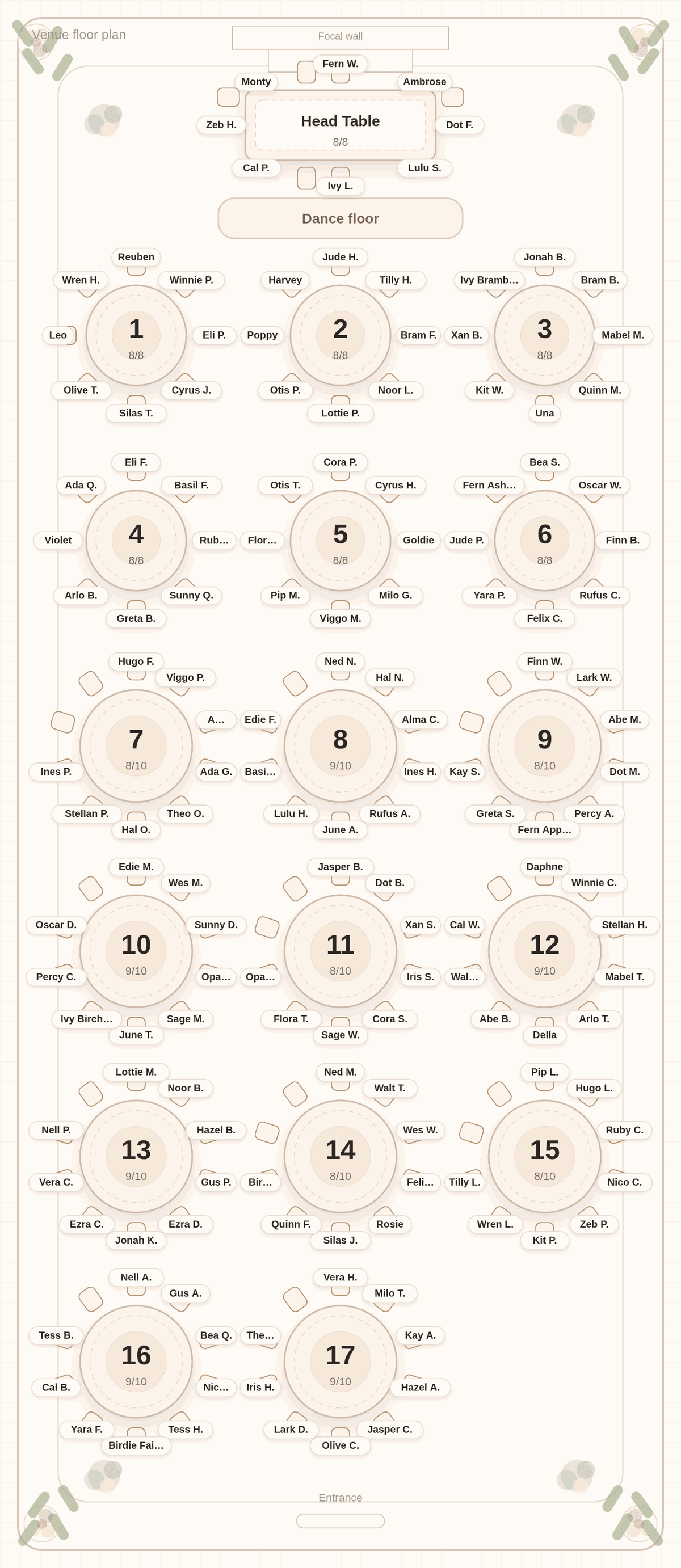 Solved seating chart for 150 wedding guests: a full head table of eight and seventeen round tables, six seating eight and eleven seating ten