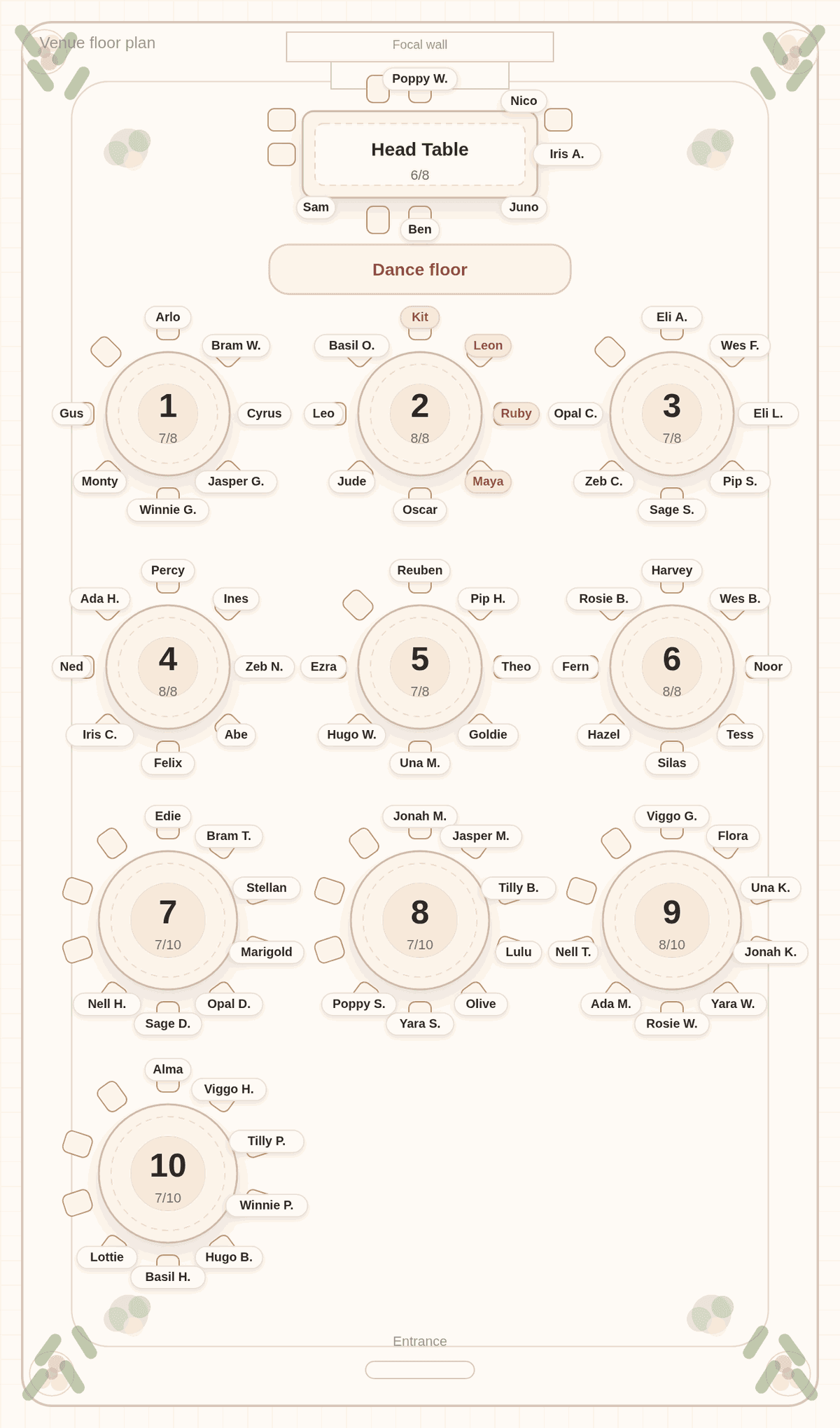 Solved seating chart for 80 wedding guests: the couple and four attendants at the head table, and the attendants' four partners together at Table 2 directly in front of it