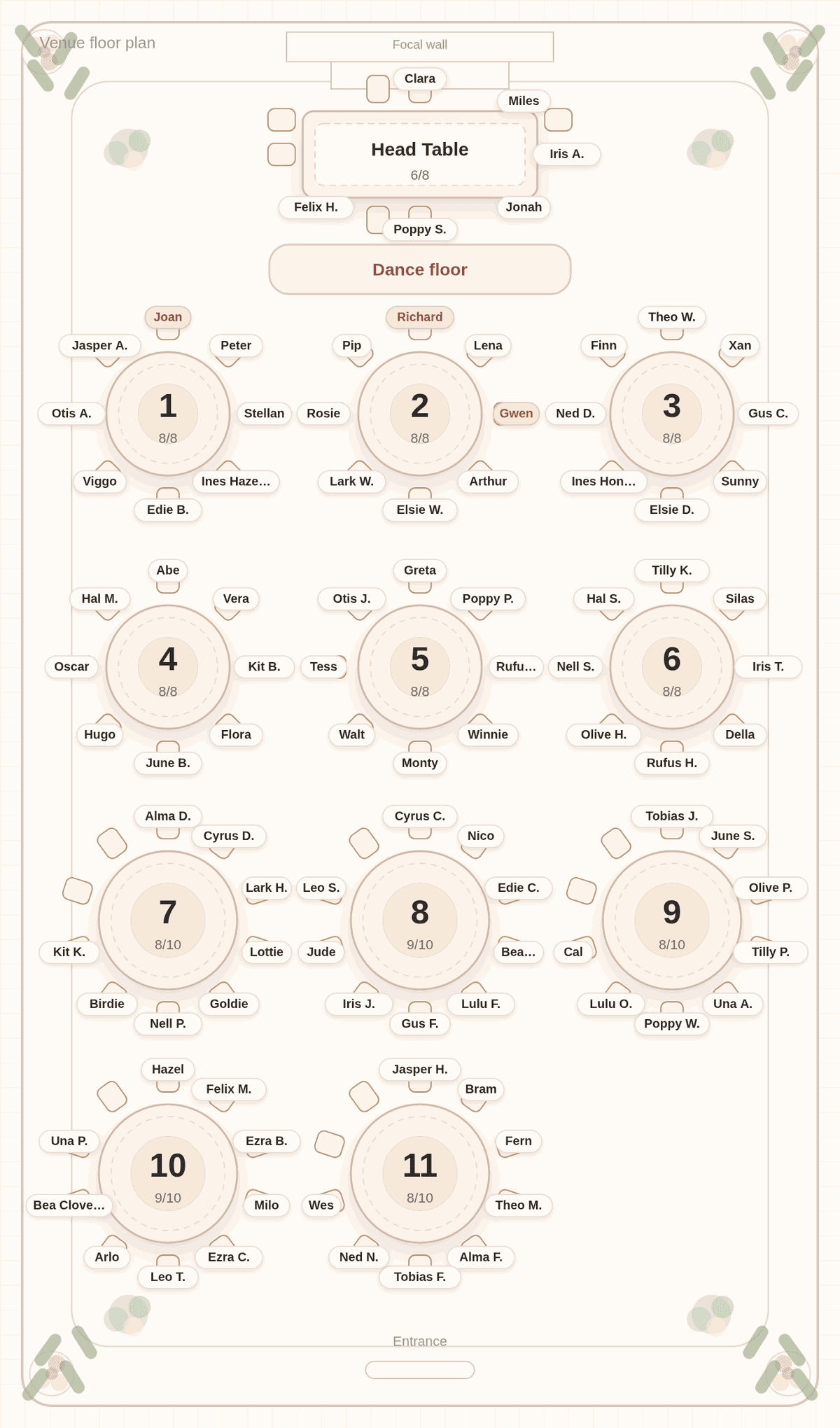 Solved seating chart for 96 wedding guests: the couple and four attendants at the head table, the bride's mother and stepfather at Table 1, and her father and stepmother with the groom's parents at Table 2