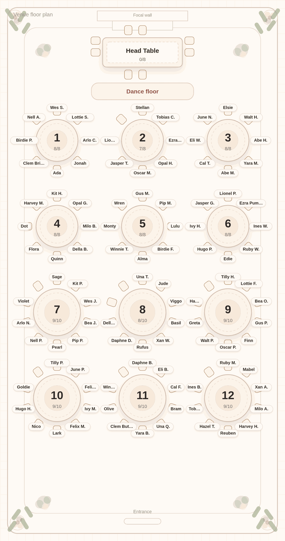 Solved seating chart for 100 wedding guests on twelve round tables, six seating eight and six seating ten, below an empty head table and a dance floor