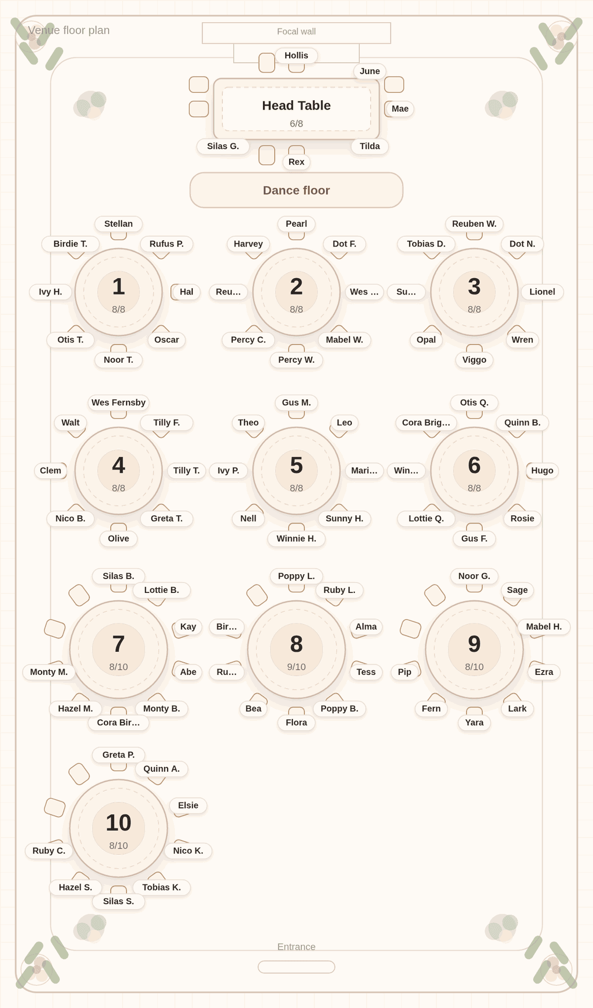 Solved seating chart for 87 wedding guests: a head table of six, six full round tables of eight and four round tables of ten holding eight or nine guests