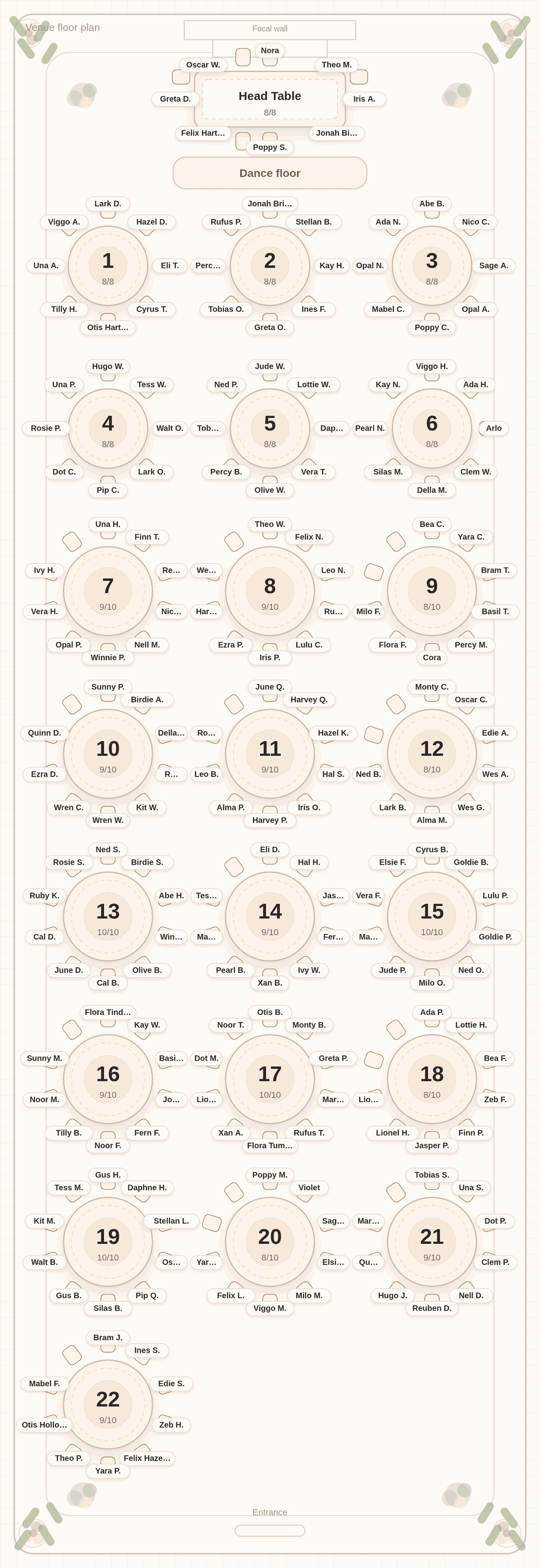 Solved seating chart for 200 wedding guests: a full head table of eight above a dance floor, then twenty-two round tables in three columns, six seating eight and sixteen seating ten