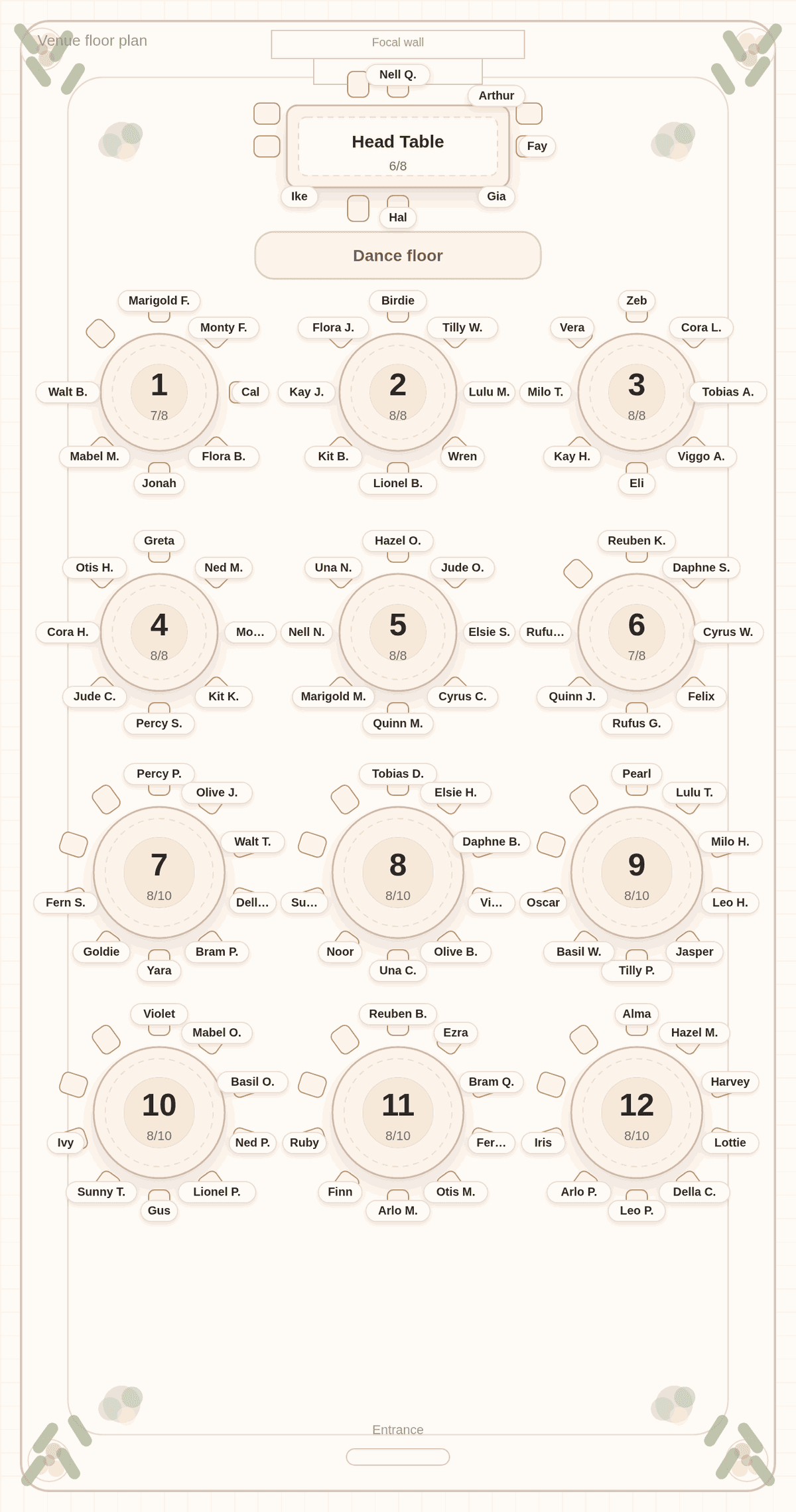Solved seating chart for 100 wedding guests: a head table of six, six round tables of eight and six round tables of ten, the source of the venue's table list