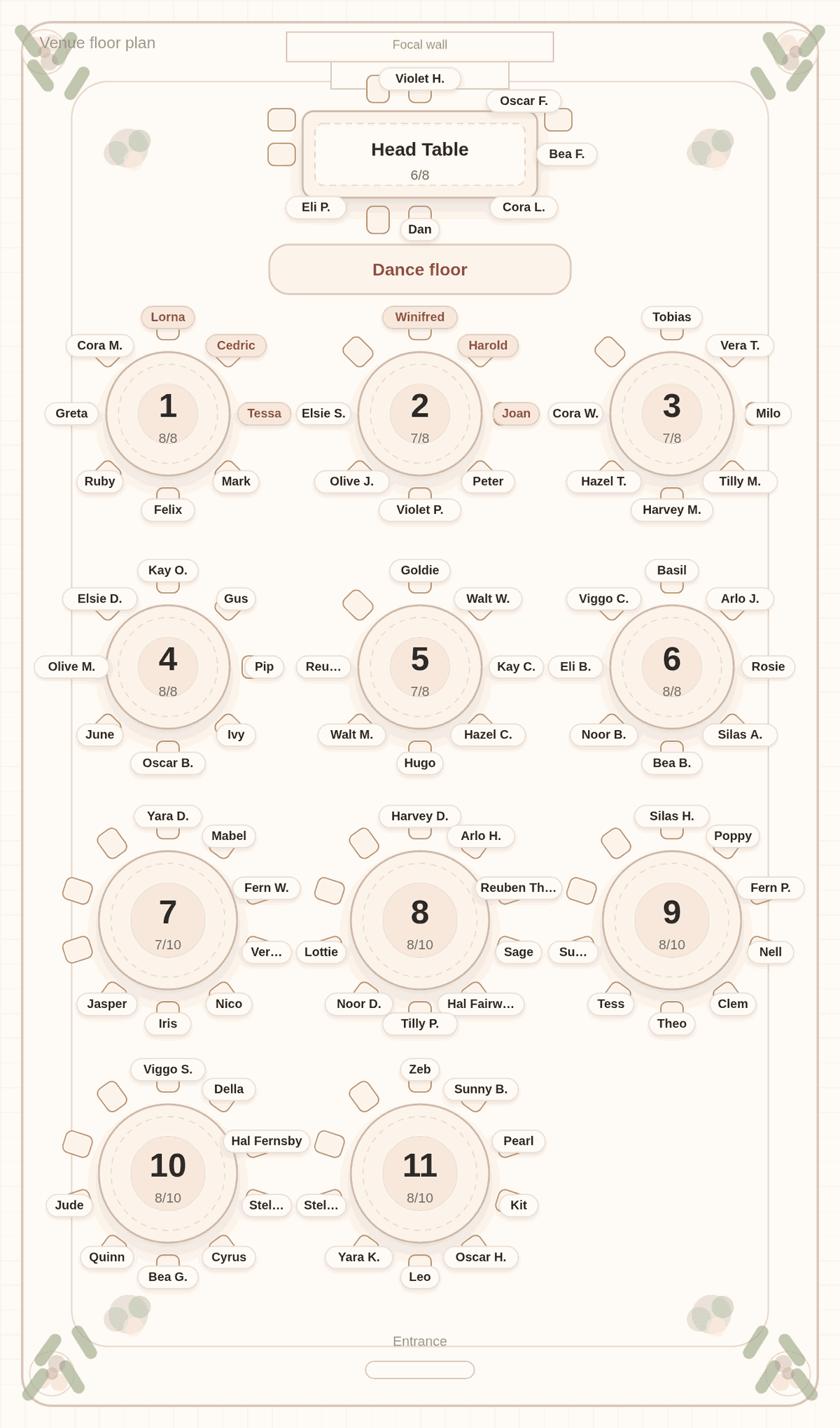 Solved seating chart for 90 wedding guests: both sets of grandparents seated with the parents at Tables 1 and 2 in the front row below the head table
