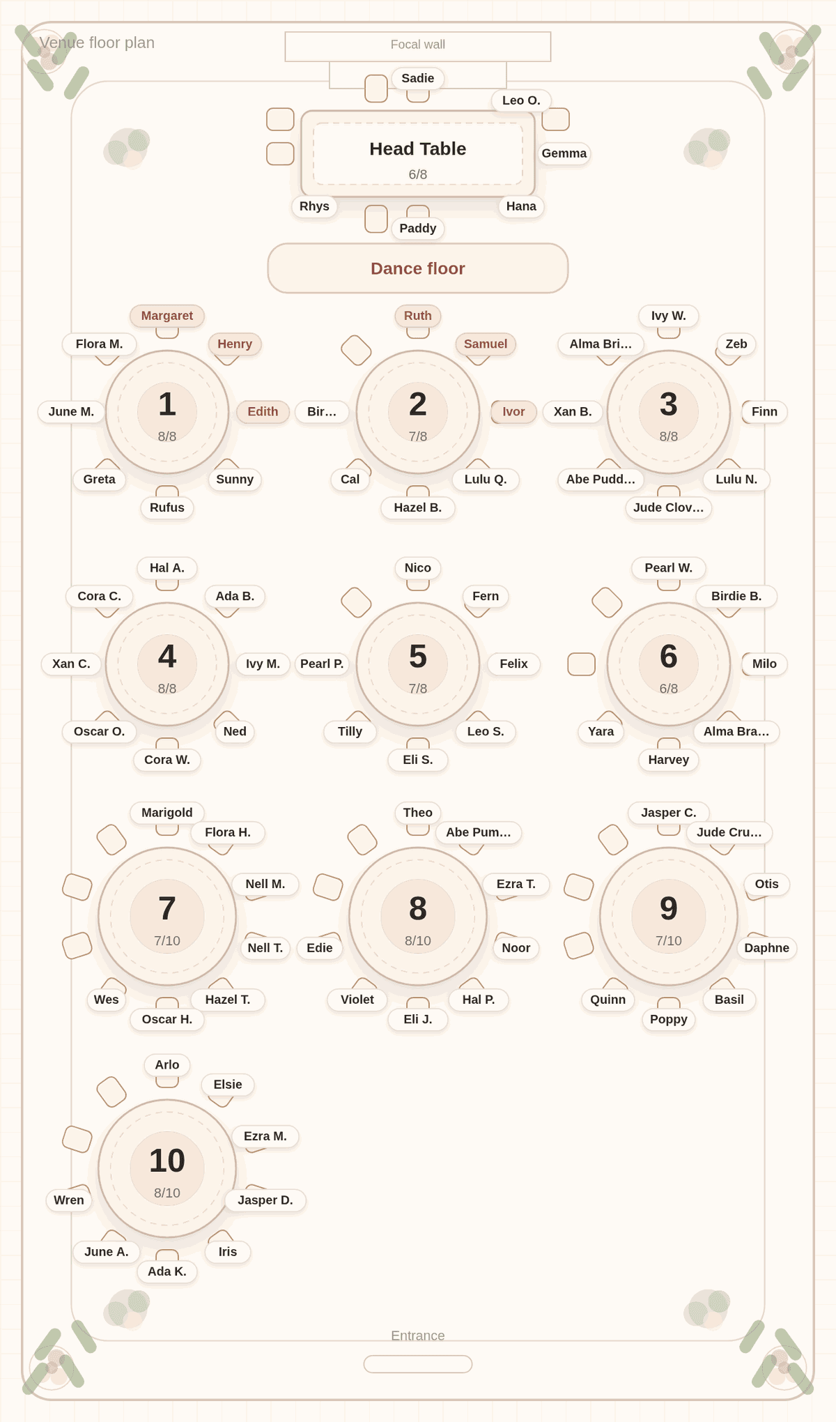 Solved seating chart for 80 wedding guests: the bride's parents host Table 1 and the groom's parents host Table 2, side by side in the front row below the head table